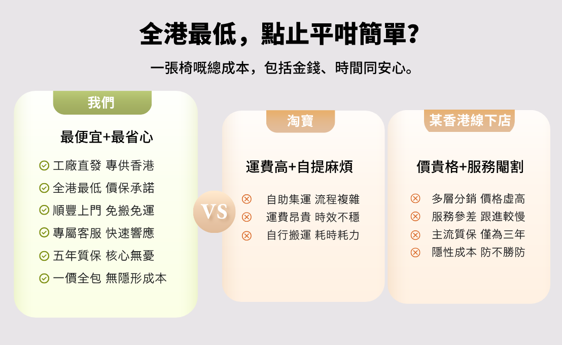 西昊C300二代 Lite人體工學椅（全港最低價）