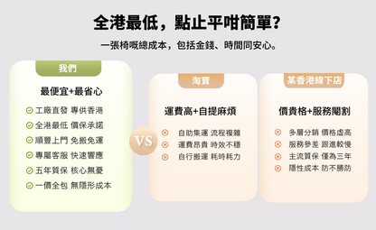 西昊C300二代 Lite人體工學椅（全港最低價）